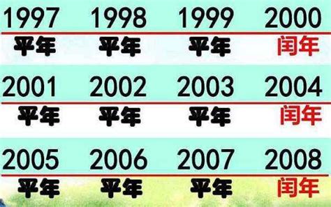 1994是什么年|1994年是什么年 1994年是平年还是闰年